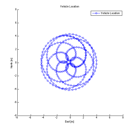 Epicycloidal path