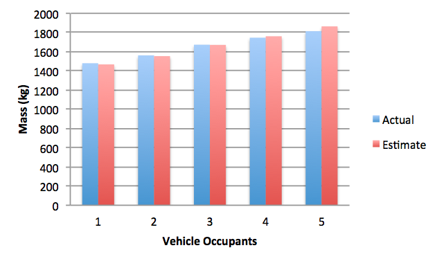 Mass estimate plot